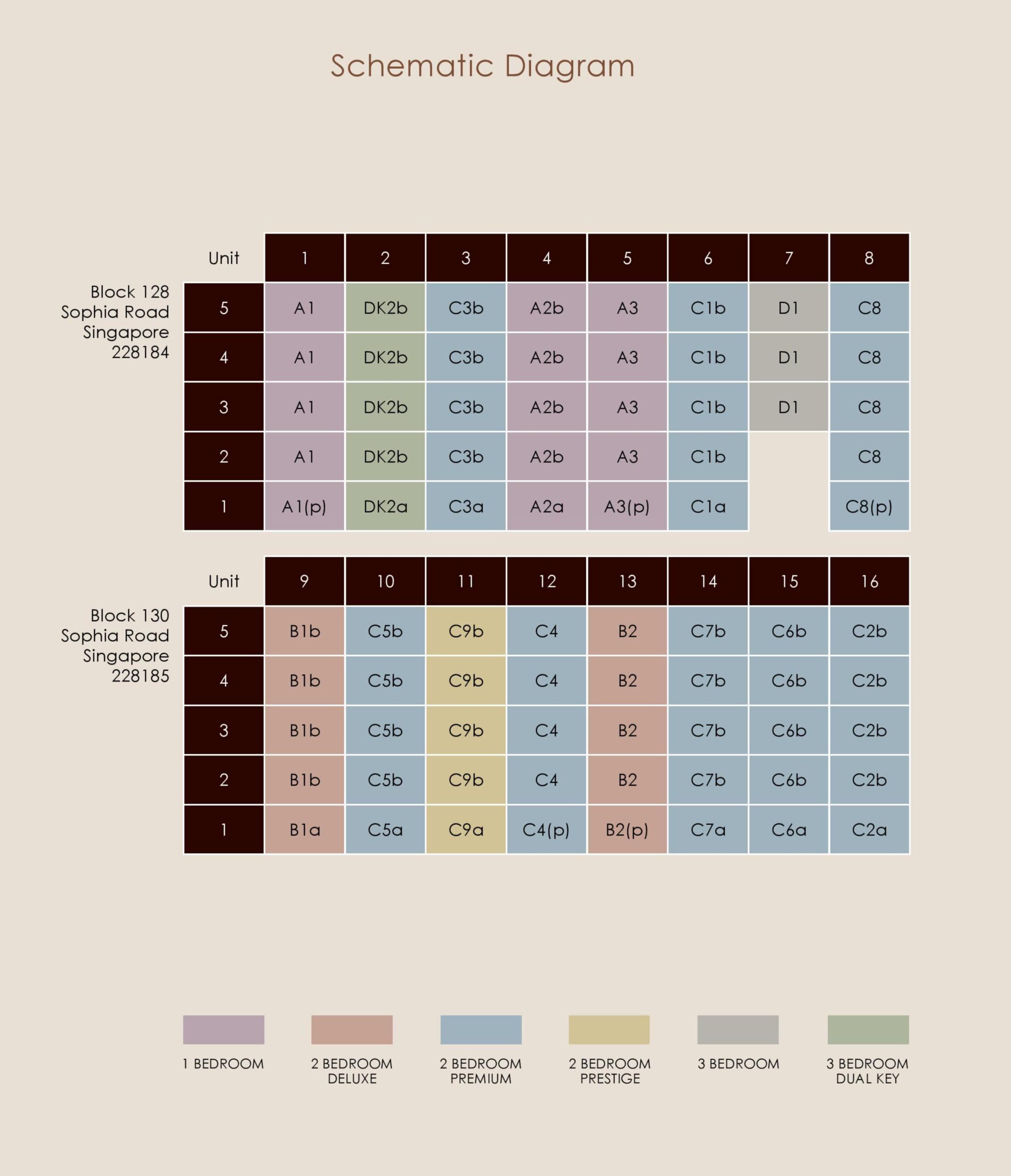 Orchard Sophia Elevation Chart